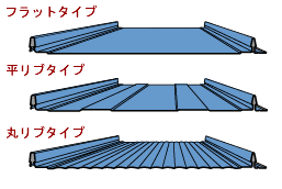 立平ロック